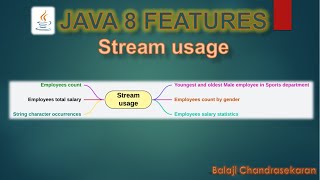 Java Streams API - Stream usage (Set 1) tutorial