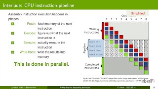 A Deep Dive Into Dispatching Techniques in C++ - Jonathan Müller - CppNow 2023