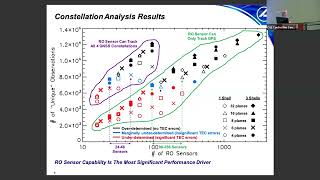 RO Effective Coverage/Refresh Analysis for Mid and Low Latitude Total Electron Content Specification