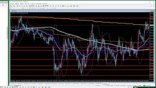 FXトレード例2020.03.25（水)ユーロ円　ドル円　ユーロドル　豪円　チャート15分足