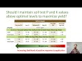 Optimizing Nutrient Management: Episode 3 - Crop Responses Based on Soil Test Levels