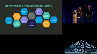 DoD Sea 2018: Design Patterns For Efficient DevOps Processes by Byron Schaller \u0026 Rebecca Fitzhugh