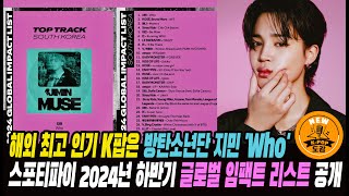 작년 하반기 해외 최고 인기 K팝은 방탄소년단 지민 'Who'..스포티파이 2024년 하반기 글로벌 임팩트 리스트 공개 #jimin #bts #kpop #spotify