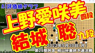 【囲碁 AI 評価値グラフ  棋譜ながめ】上野愛咲美四段 vs 結城　聡九段 第29期阿含・桐山杯最終予選決勝  2022年5月30日（月）/家のKatagoさんに聞いてみた