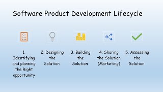 Software Development Life Cycle for Product Managers