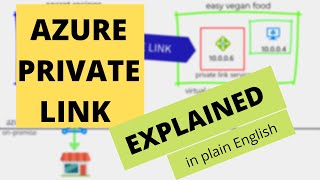 Azure Private Endpoint & Private Link explained in plain English with a story & demo in 5 minutes