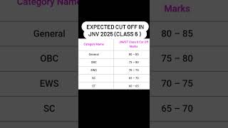 Expected cut off in jnv entrance exam -2025 (class -6)