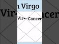 Moon in Virgo (Vedic Astrology) #uttaraphalguni #hasta #chitra #virgo #kanyarashi #vedicastrology