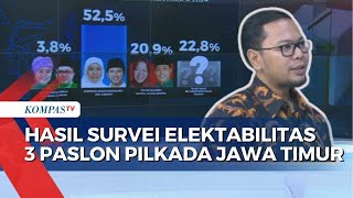 [FULL] Hasil Survei Litbang Kompas di Elektabilitas 3 Paslon Pilkada Jawa Timur