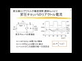 【紹介動画】dc dcコンバータ入門2講 dc dcコンバータの負帰還動作