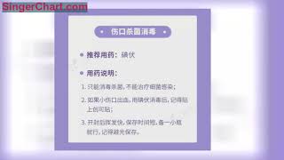 家中常備藥最全清單，10 類藥品，一張圖告訴你