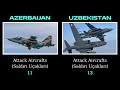 azerbaycan vs Özbekistan askeri güç 2024 azerbaijan vs uzbekistan military power comparison