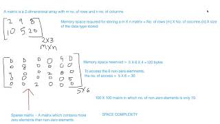 Lecture 7: Sparse Matrix | Polynomial Equation | Array Representation | Linked List Representation