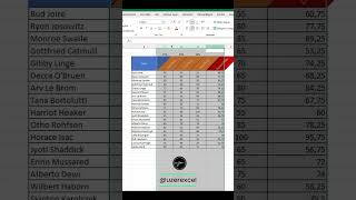 excel’de tablo başlıkları nasıl açılı yazılır