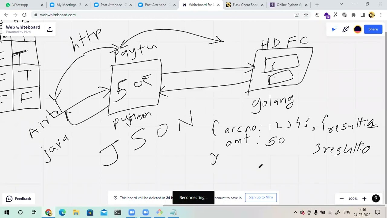 Rest Api Using Flask Framework Python Youtube