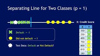 Support Vector Machine Part 1: Maximal Margin Classifier