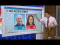 Can Sen. Martha McSally win ground against Mark Kelly? Here’s what Arizona voters can expect