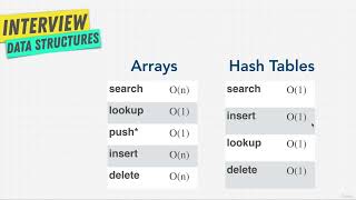 JavaScript Adv Concepts Data Structures 1322 Hash Tables vs Arrays