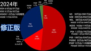 (修正版)円グラフで見るゲーム機の国内ハード売上・ソフト売上の変遷(2022～2024)