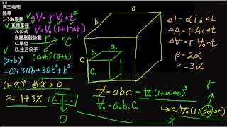 高三上物理1-3熱膨脹(5):體膨脹