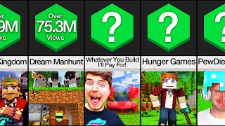Comparison: Most Viewed Minecraft Videos