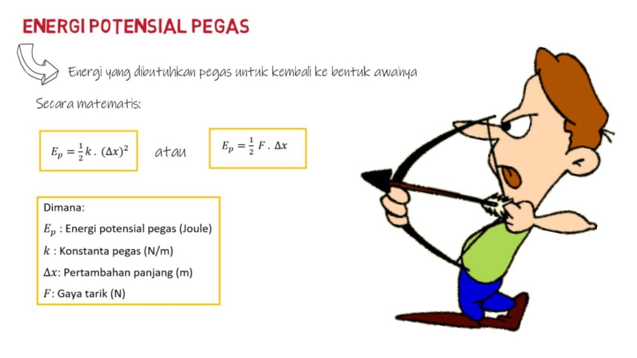 Konsep Energi Potensial Pegas | ELASTISITAS (FISIKA KELAS XI) - YouTube