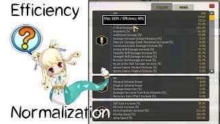 Elsword | Efficiency and Normalization Explained