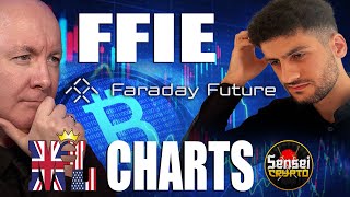 FFIE Stock - Faraday Future Intelligent Electric TECHNICAL CHART ANALYSIS Martyn Lucas Investor