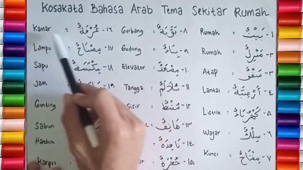 Kosakata Bahasa Arab Tema Sekitar Rumah Dan Artinya Dalam Bahasa ...