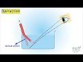 Refraction | Refraction of Light | Science