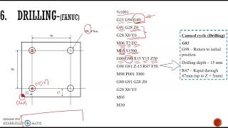 Programming in drilling
