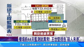 樓塌前44天監測就異常！王世堅提告殺人未遂｜三立新聞網 SETN.com