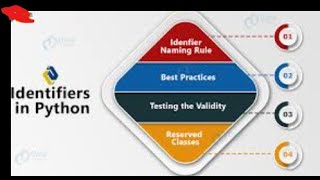 2. Identifiers in Python- Rules for creating Identifier.