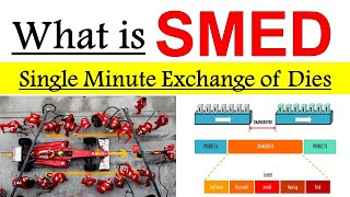 What is SMED ? Single minute exchange of die (SMED) | SMED Lean manufacturing  |