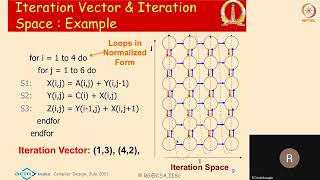 Machine Dependent Optimizations - Dependence Analysis & Loop transformations - 1