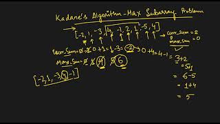 Kadane's Algorithm: A Simple and Efficient Solution to the Maximum Subarray Problem