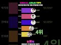 슈퍼노바 트로트가수 트롯픽 trotpick top5 순위 2023년 8월 21일~8월 27일 8월 4주차