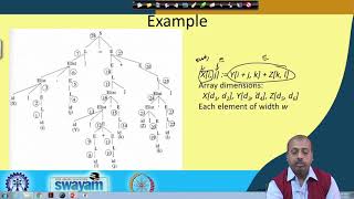 Lecture 54: Intermediate Code Generation (Contd.)
