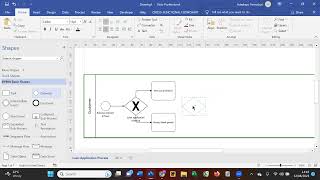 Process Map Loan Application