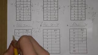 8-1 Writing Function Rules from Tables