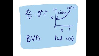 pycse - Solving boundary value problems in Python