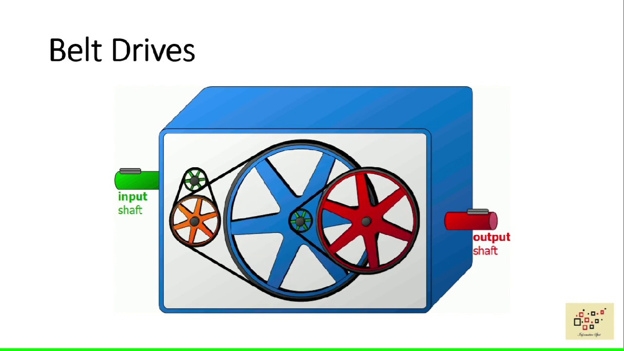 What Is Mechanical Power Transmission ? What Are The Methods Of ...