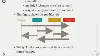 Introduction to Git