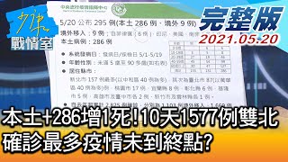 【完整版上集】本土+286增1死!10天1577例雙北確診最多疫情未到終點? 少康戰情室 20210520