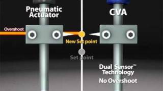 Features of the CVA Actuator - Stick Slip