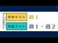 【小学校受験】合格・不合格になる子の特徴