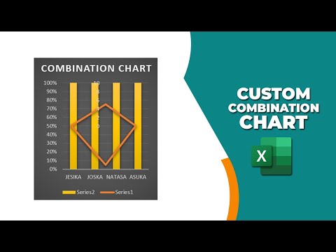 How to create custom combination combo chart in excel