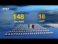 أكبر 30 أسطول بحري في العالم