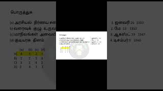 இந்திய அரசியலமைப்பு உருவாக்கம்|வரைவு குழு#polity tnpsc