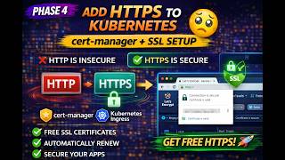 Add HTTPS to Kubernetes 🔥 cert-manager + Ingress (Full Guide)
